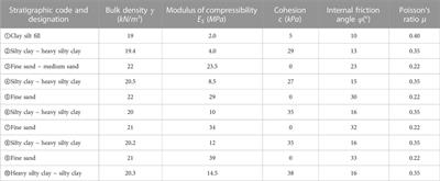 Study on optimization of pouring time for late poured band